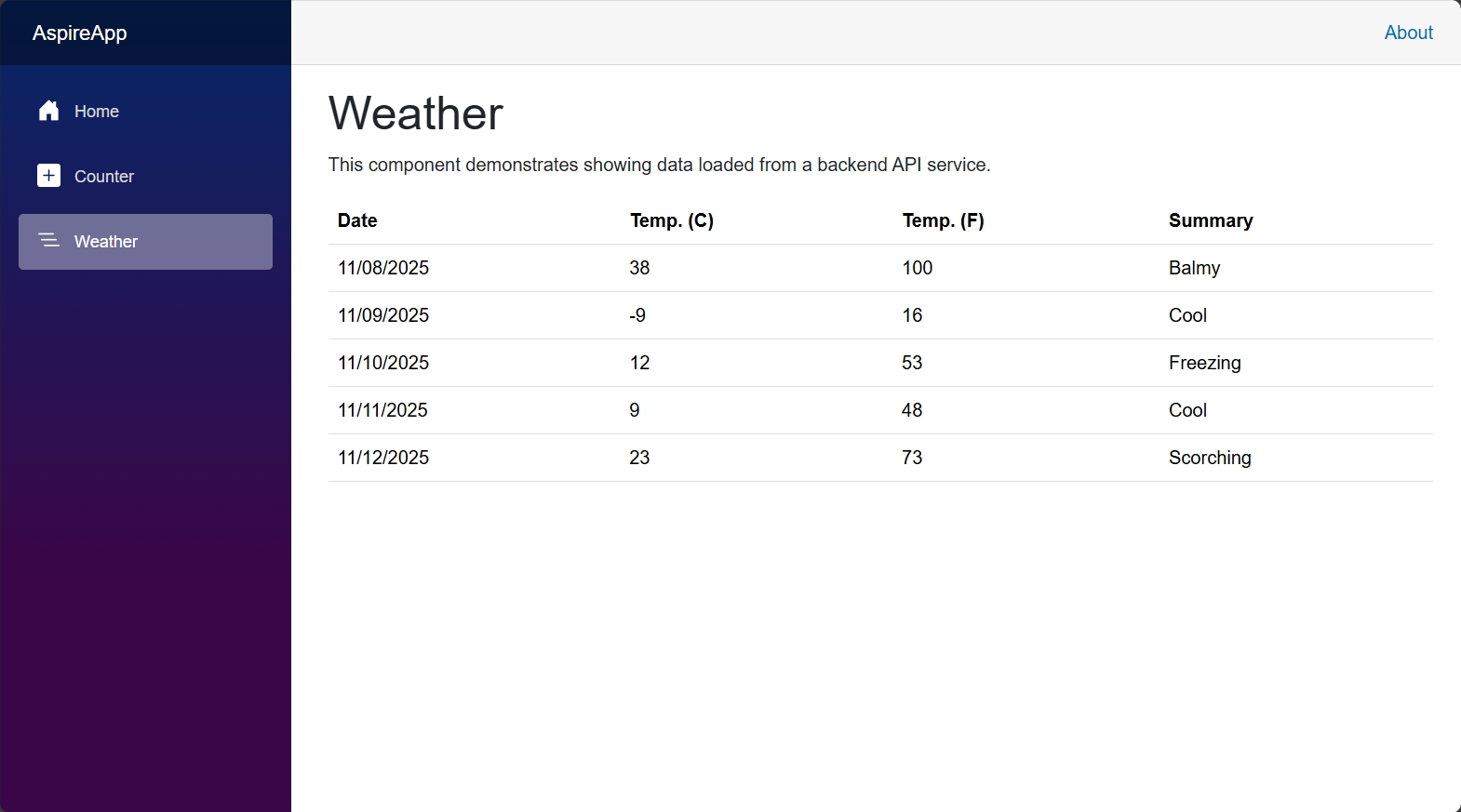 Deployed ASP.NET Core/Blazor application running in Docker Compose