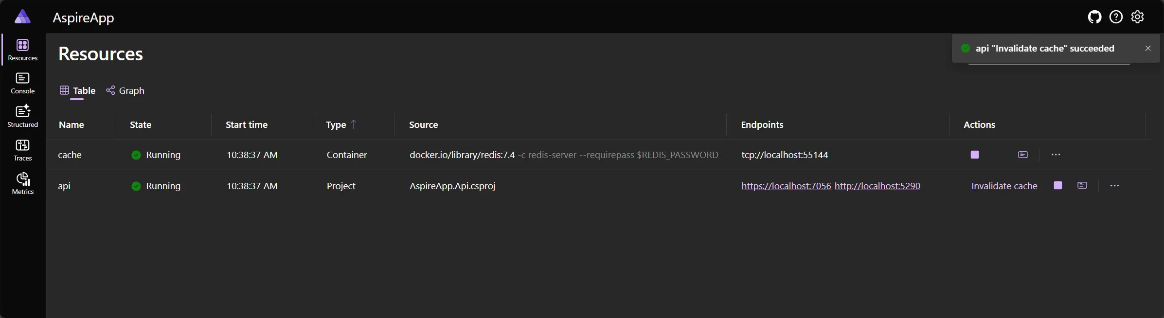 Aspire dashboard: Toast notification showing the custom HTTP command succeeded.