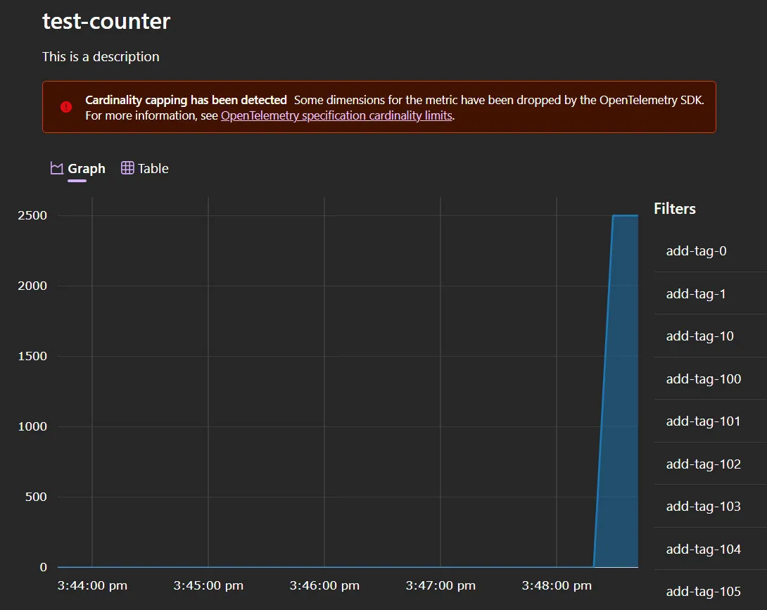 Screenshot of a metric with the cardinality limit warning.