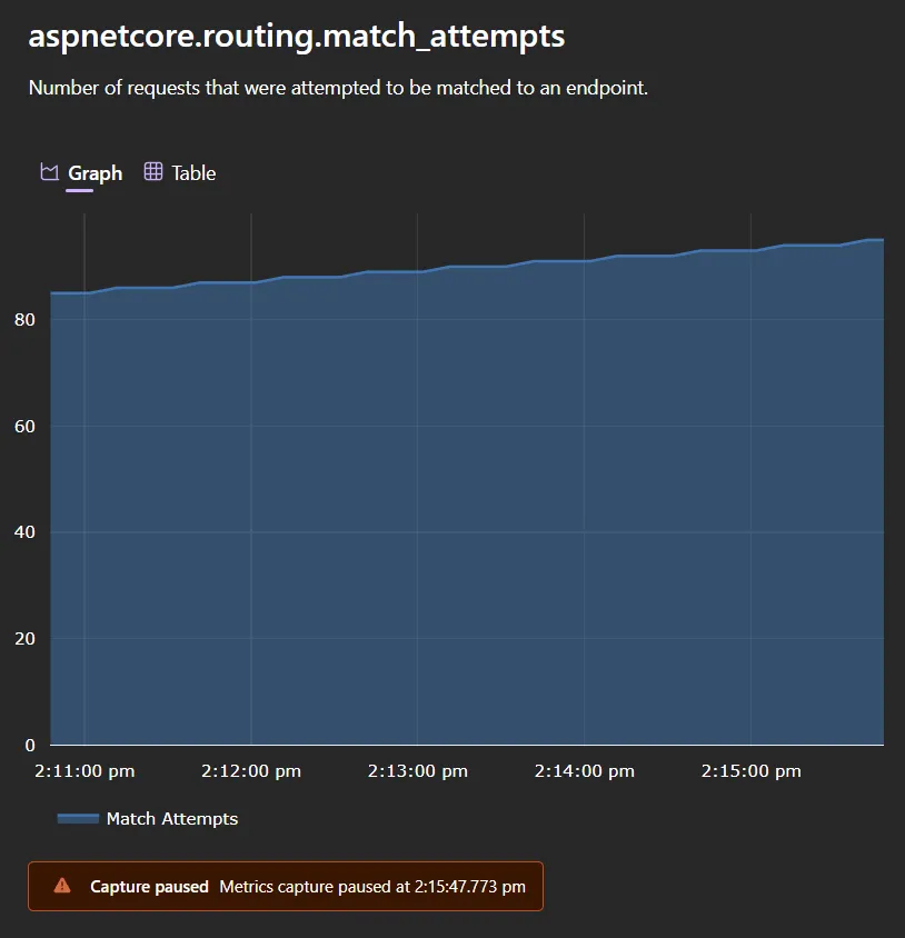 Screenshot of dashboard metrics page with a pause warning.