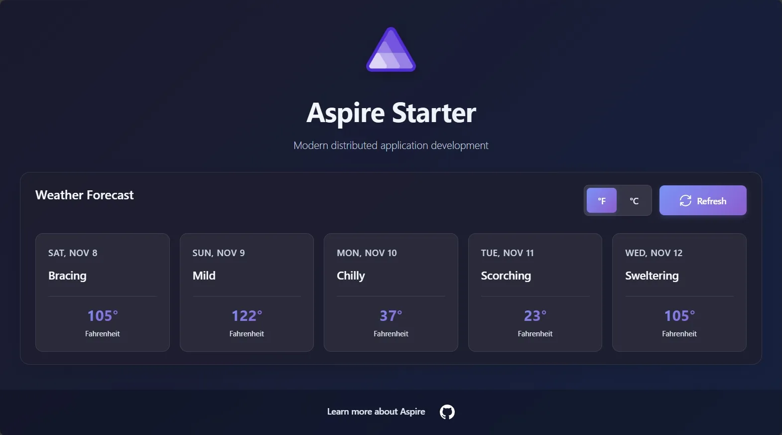 Deployed Express/React application running in Docker Compose