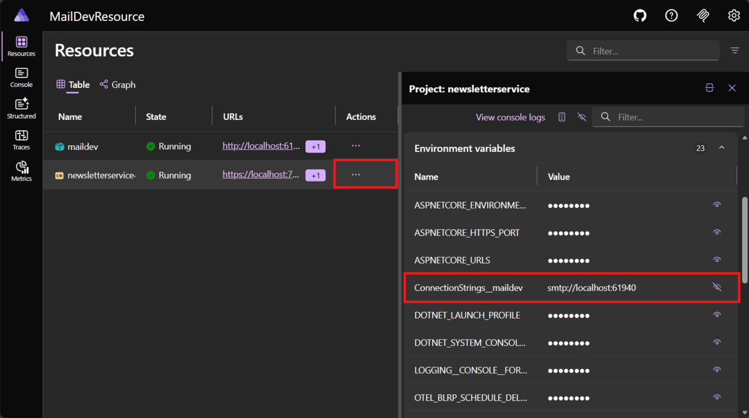 Environment variables for Newsletter Service in Aspire Dashboard.