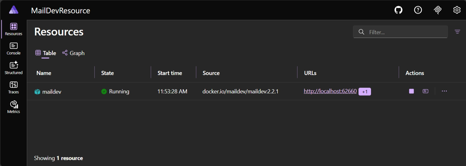 MailDev resource visible in Aspire dashboard.