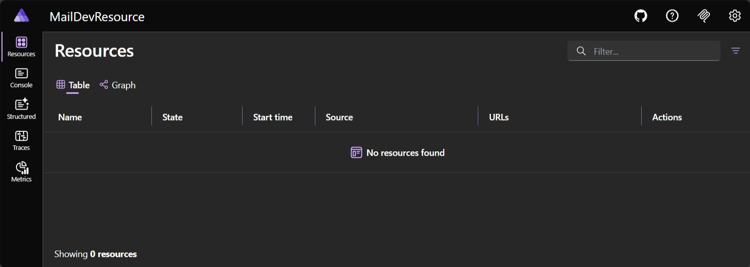 A screenshot of the empty Aspire dashboard for test project.