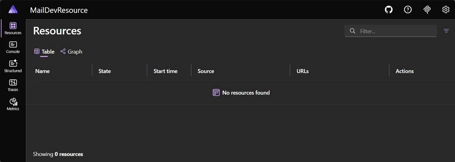 A screenshot of the empty Aspire dashboard for test project.