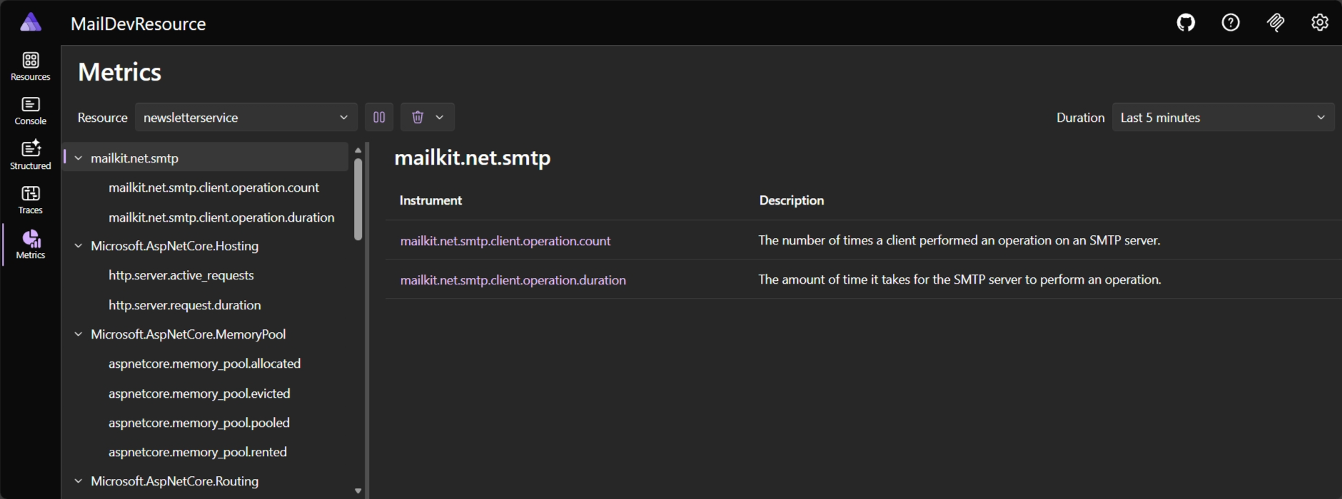 Aspire dashboard: MailKit telemetry.