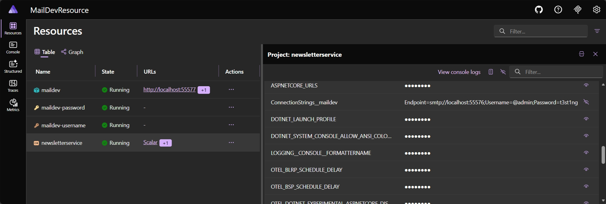 Aspire Dashboard: Newsletter service resource details.