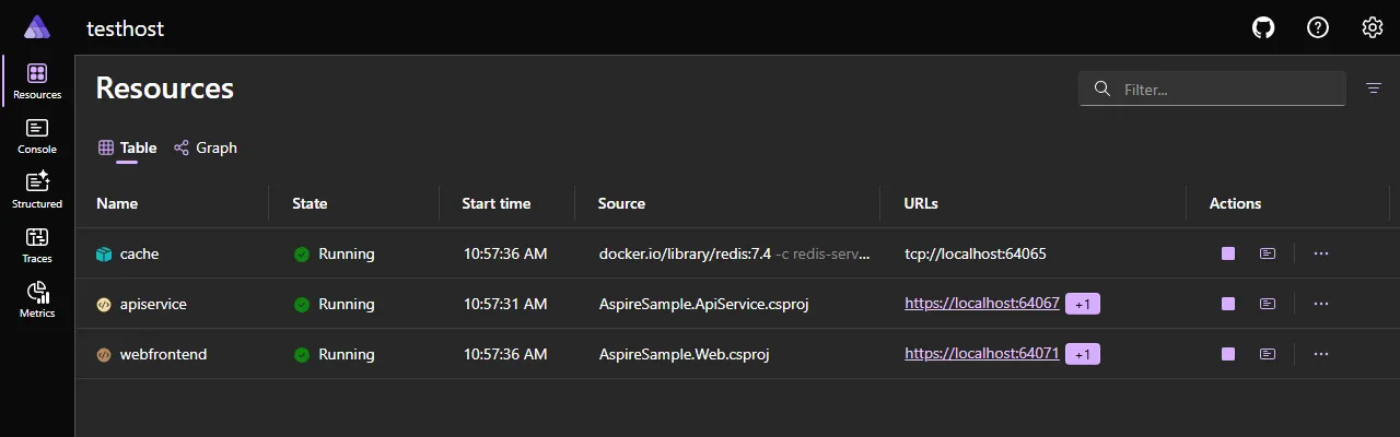 A screenshot of the Aspire dashboard Resources page.