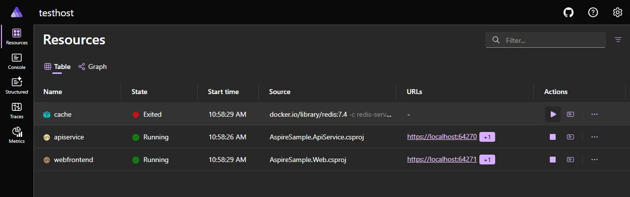 Aspire dashboard resource stopped.