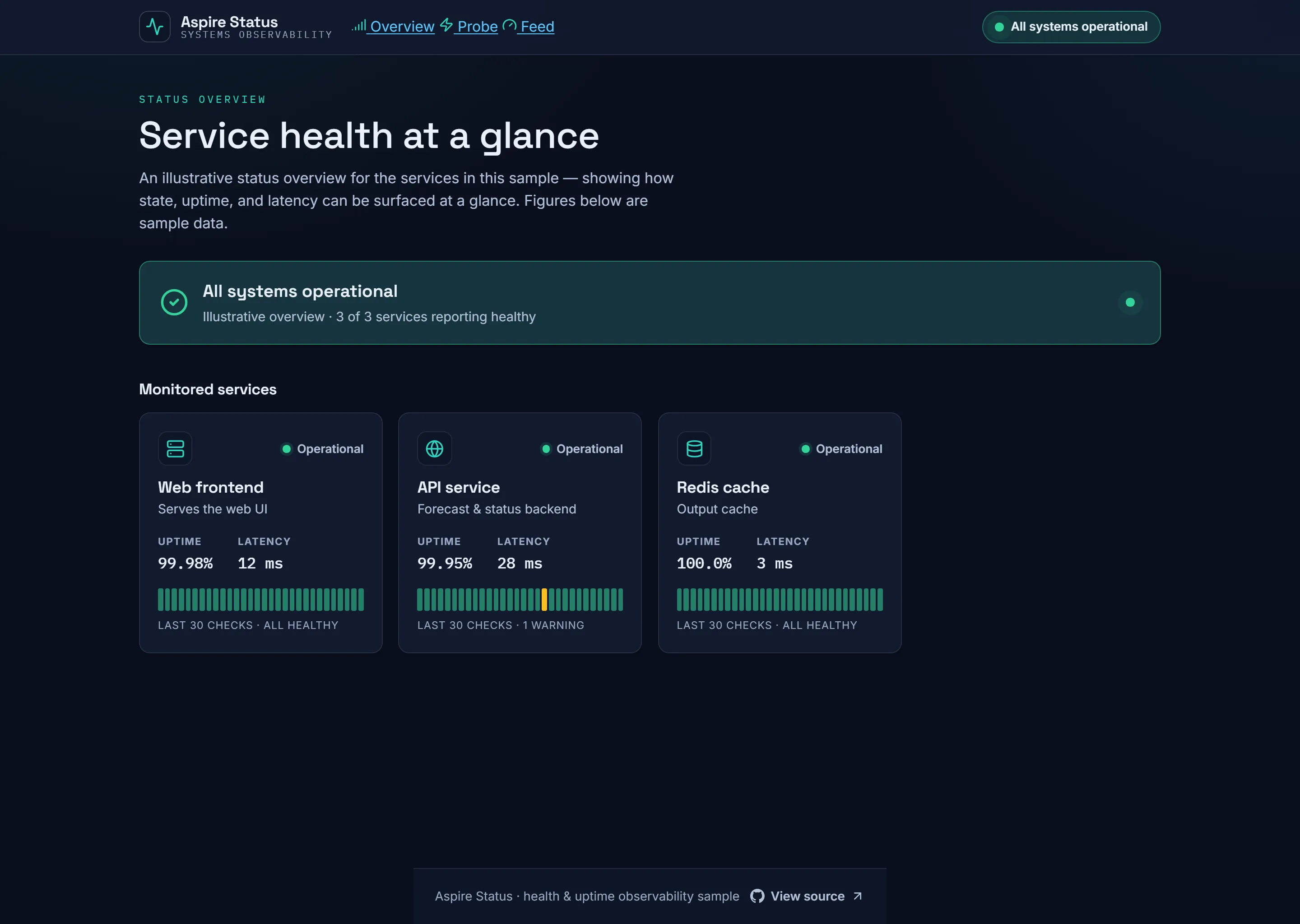 Screenshot of the Aspire Status web frontend